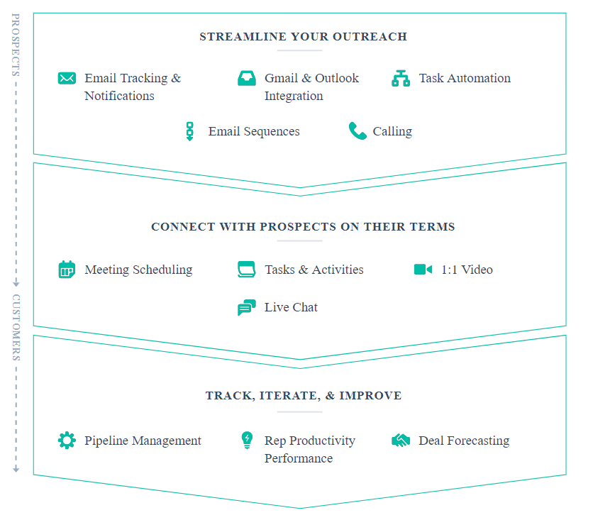 Which HubSpot Sales Hub Tier is Right For You?
